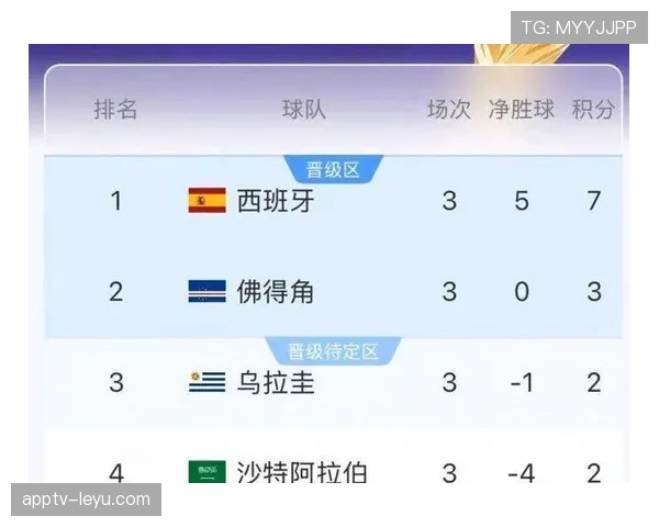 世界杯32强对阵表更新：已确定比赛与待定席位汇总