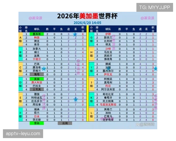 世界杯G组小组赛总结：两队晋级两队出局